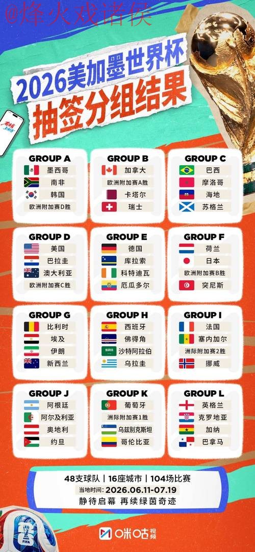 2026世界杯预测排行热门 2026世界杯预测排行热门