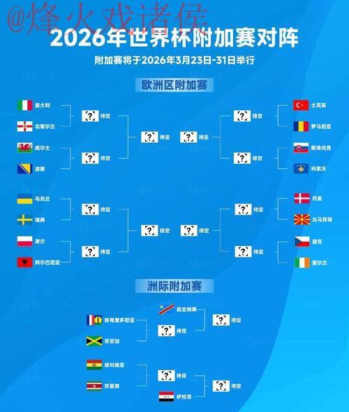 2026世界杯预测排行热门 2026世界杯预测排行热门