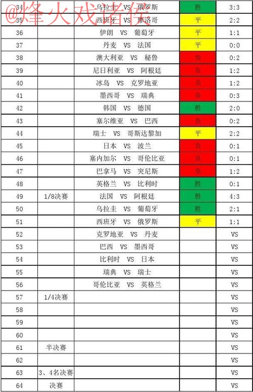 世界杯比分分析官方 世界杯比分分析官方