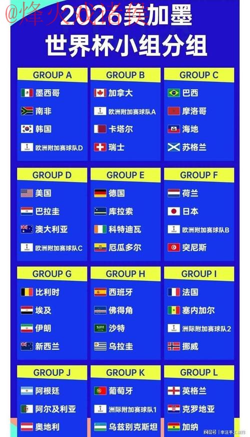 2026世界杯比分官方